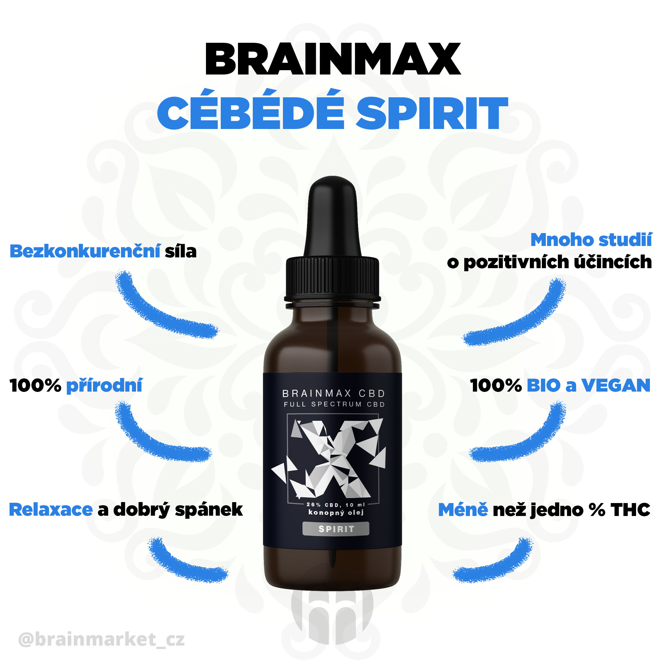 cbd spirit infografika brainmarket CZ (do članku)